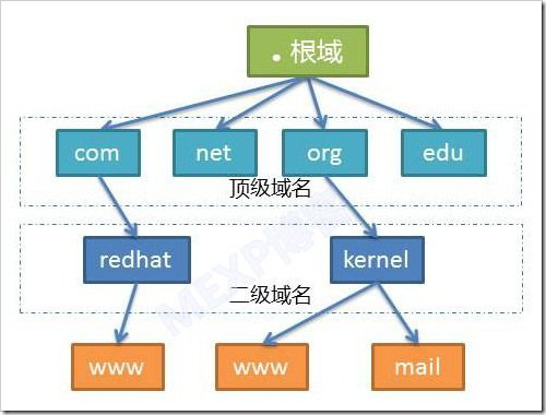 域名被谁保护着，解析域名保护机制与法律框架