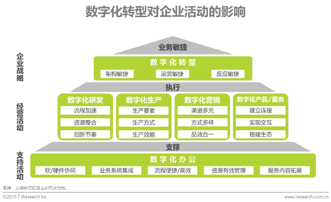 数字化时代下的联数网络官网，重塑企业信息架构的桥梁