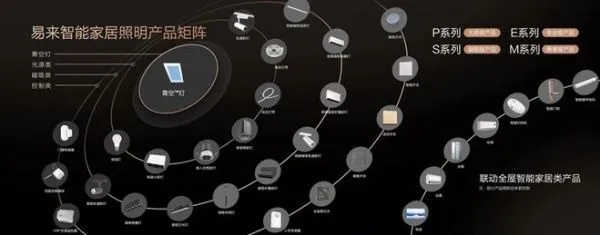 易远官网开启智慧生活新篇章，科技赋能，连接未来