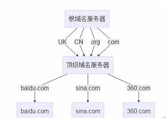 为什么要进行域名解析