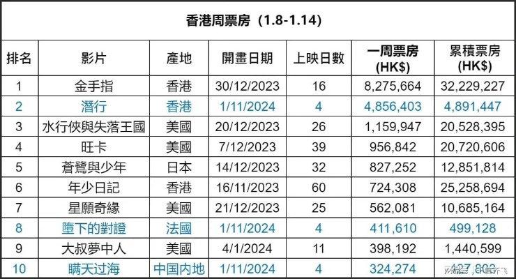 香港空间是否会影响网站的百度排名？