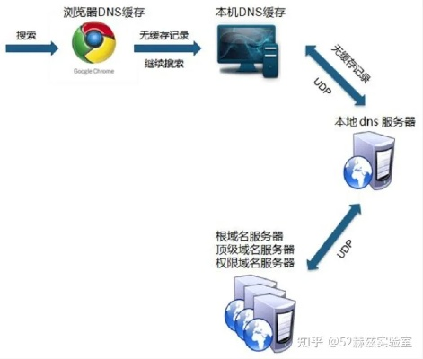 万网M3虚拟主机建立多站点对SEO的影响分析