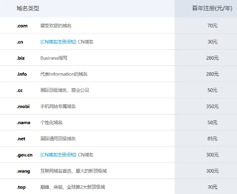 新网域名价格解析，贵？还是性价比之选？