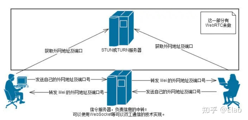 服务器1个IP可以绑多少个域名？详解与策略