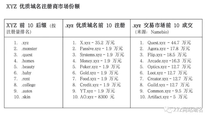 域名注册的费用最终归谁所有？