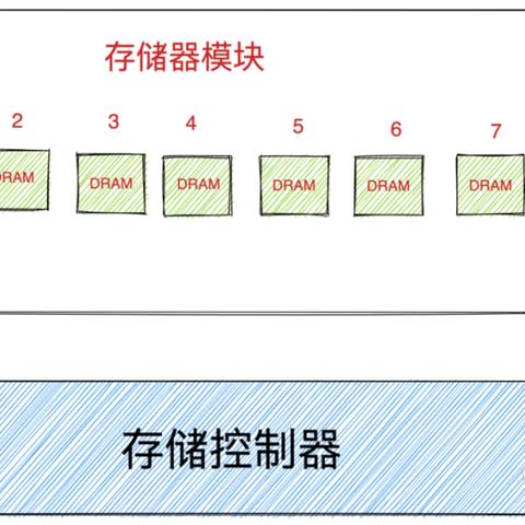 如何简单区分虚拟主机是Linux还是Windows操作系统