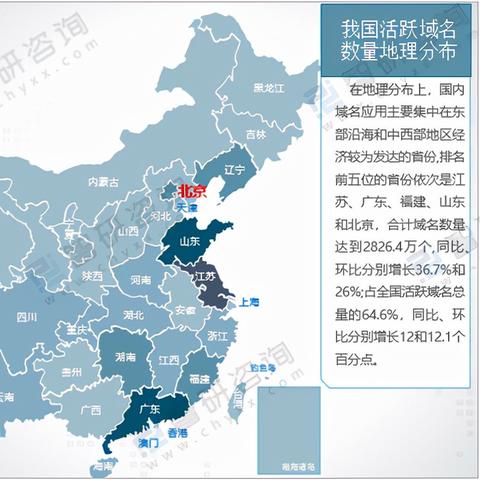 中文手机域名注册需要哪些资料