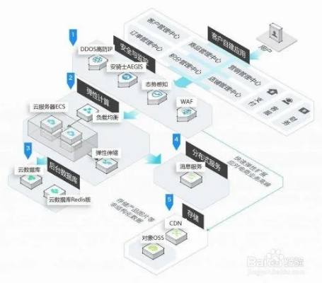 云主机与云服务器的区别，深度解析与对比