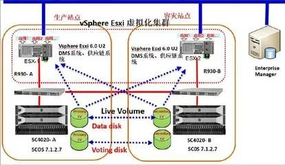 请教虚拟主机详细工作原理与应用