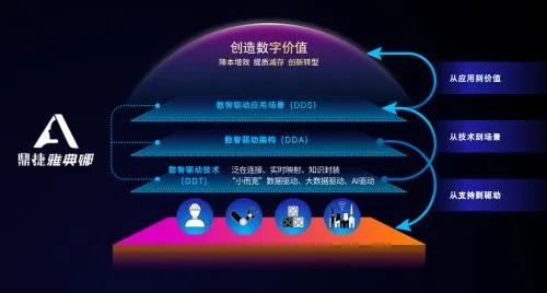 创梦数据官网，引领数据分析新潮流，赋能企业智慧决策