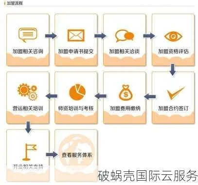 请问国内的哪家服务商的服务较好？购买域名和空间的注意事项