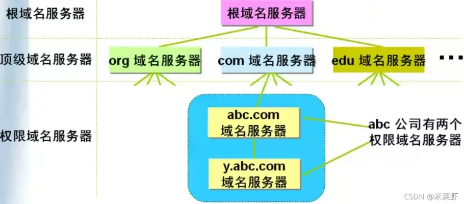 如何注册网站和域名，为用户提供便捷的网络服务