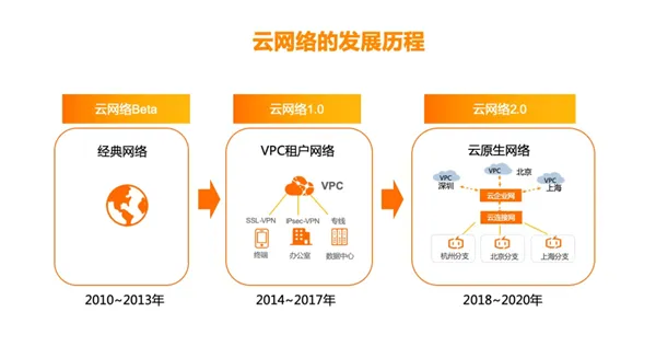 淘客网站选择，阿里云主机 vs 腾讯云主机