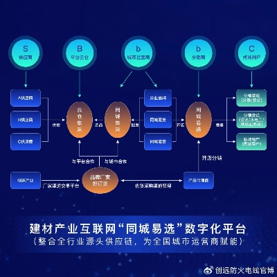 营销互联官网，构建品牌力量的数字桥梁