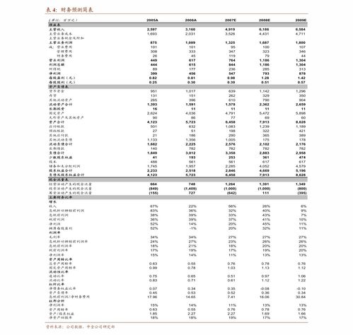 如何查询二级域名的点击率或类似信息