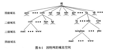 为什么这个COM即是顶级域名又是二级域名？怎么区分呢？