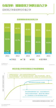 百纳数据，精准洞察市场，高效助力决策