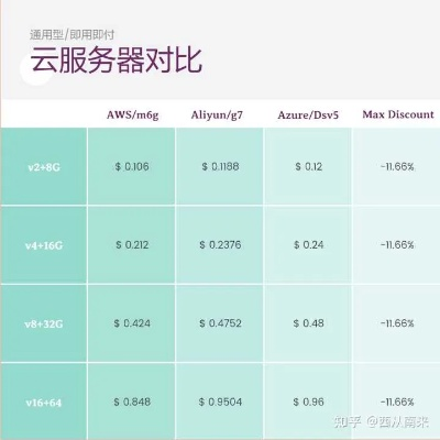便宜的南昌服务器租用多少钱一台？