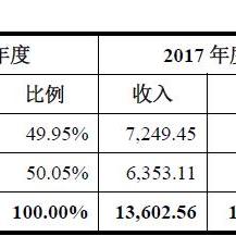 请问是否全部的云服务器都防DDoS攻击