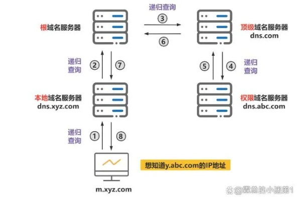 如何将域名解析链接为我的博客