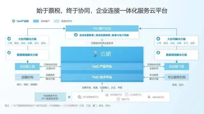 网馨云，数字时代企业云服务的新选择