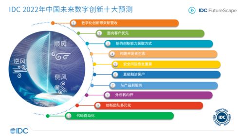 中国IDC空间网，打造数字化时代的基石