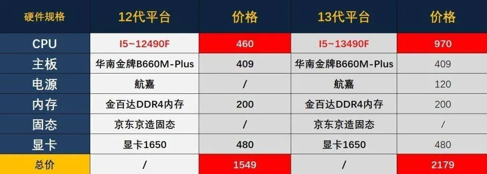 走进千度主机官网，一站式了解高性能主机的性能和价格