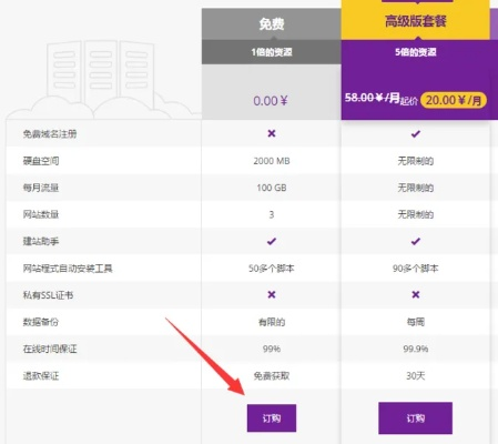 申请域名和注册空间，做个网站一般需要多少钱？