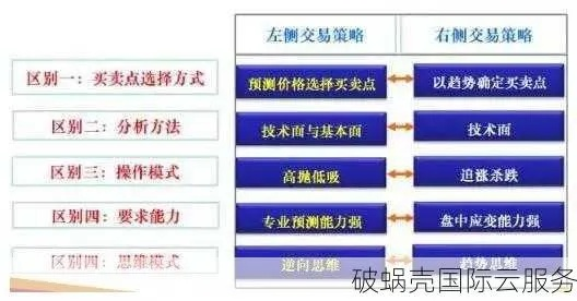 域名交易全解析，从入门到精通