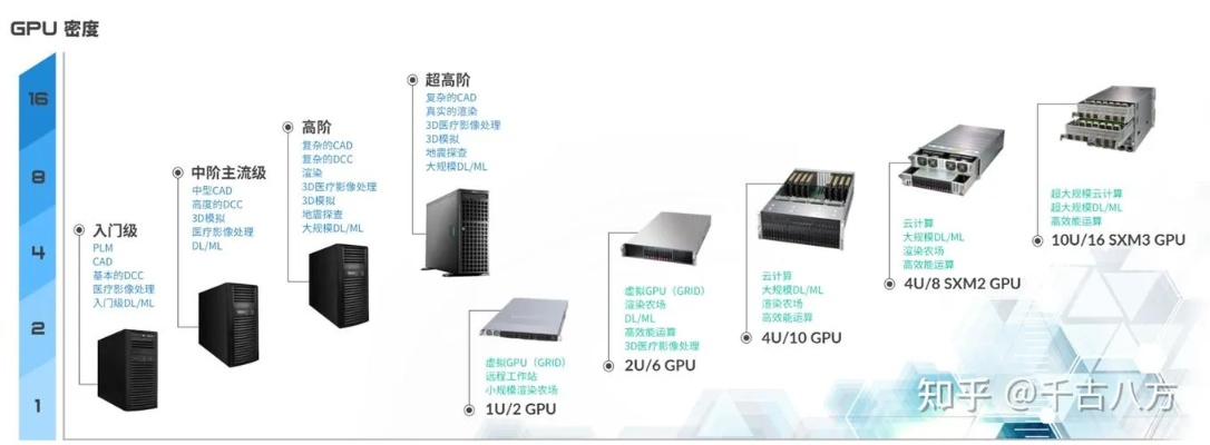 广州新一代与西部数码虚拟主机，服务对比与评测