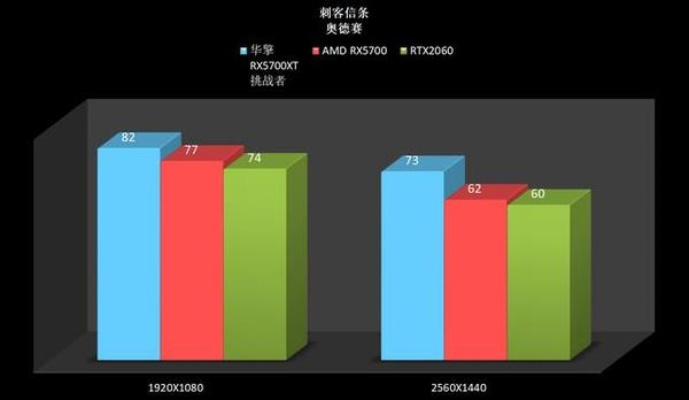 5款最佳超级博客主机评审，性价比与性能的完美平衡