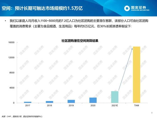 CO域名第1年续费率高达66%解析、影响及优化策略