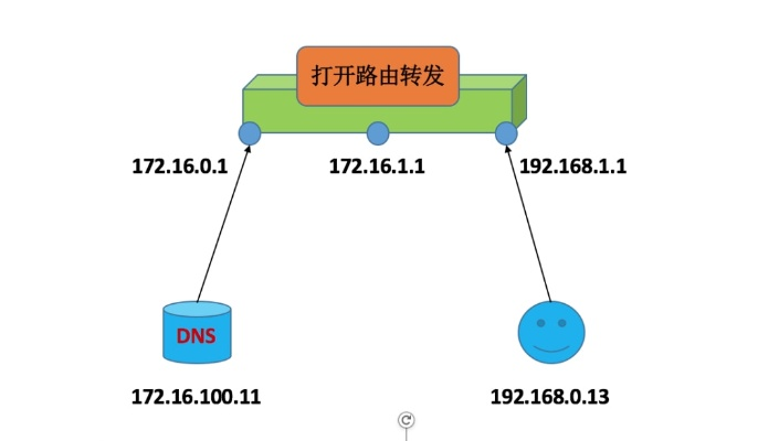 域名DNS无法正常解析到新设置的空间IP，问题解析与解决步骤
