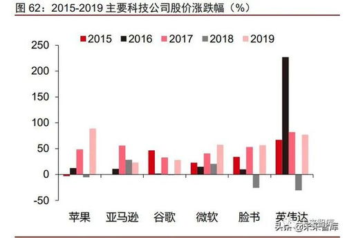 宏发数据引领未来，数据驱动的商业变革与挑战
