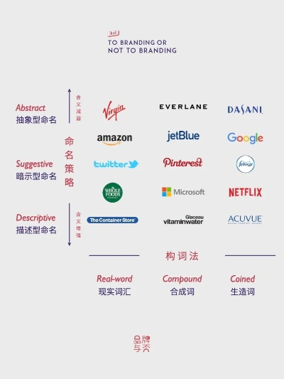 公司英文取名，开启品牌之旅的第一步