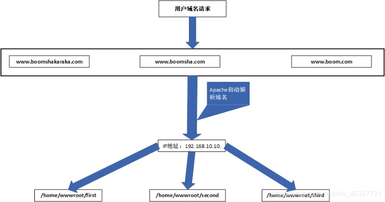 揭秘网站自动添加域名的背后原理与影响