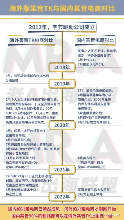 关于TK域名的问题与织梦及二级域名的探讨