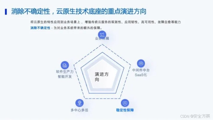 探索千广云的稳定性，深度解析服务效能及用户评价