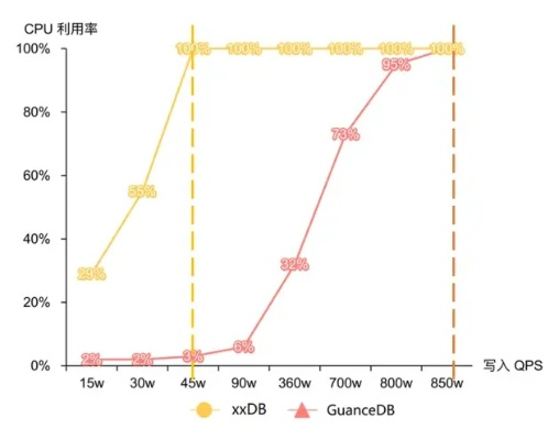 三优云是否稳定？一次详尽的探究与评测