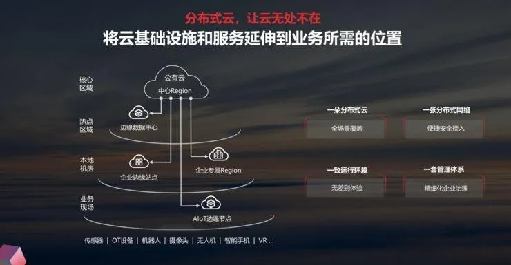 加速云的稳定性，探索云服务的全面可靠性