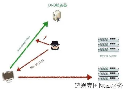 如何保障国际域名所有权安全，求教电脑高手的全面指南