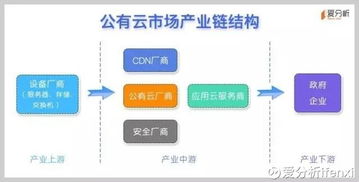 云主机哪家强，深度剖析与选择指南