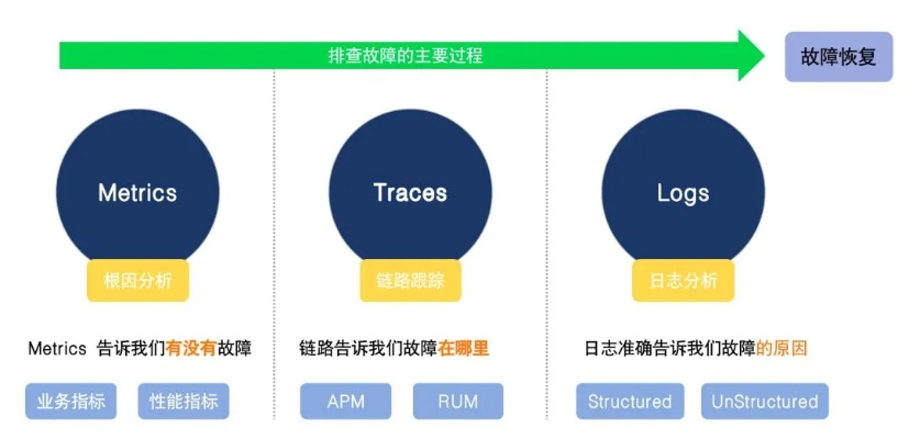 Linode的可靠性剖析，性能、稳定性及用户体验详解