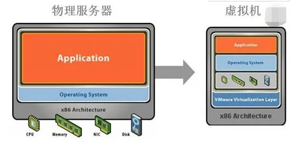 怎么建立虚拟主机，从入门到精通的详细指南