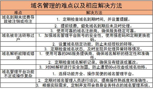 互联网域名，定义、功能及重要性解析