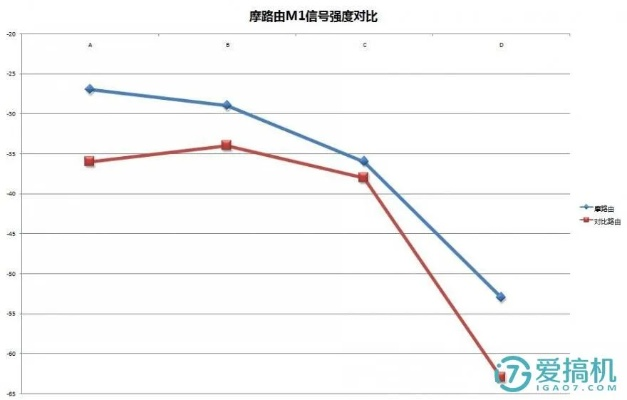 网络稳定性，小蚁路由带你领略网络曲线的稳健之美