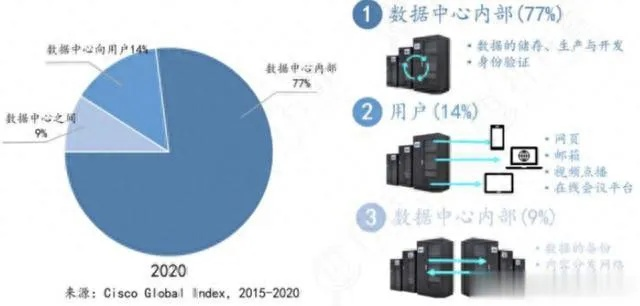 悍铭数据中心稳定性探析，夯实数字经济基石的保障