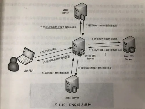 单域名不用备案不用DNS解析就能卖？小白必看指南