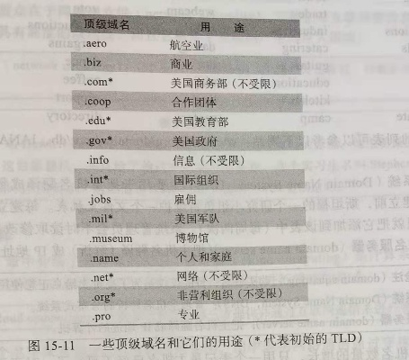 下列域名中属于国际顶级域名的是，探索域名的全球分类与意义