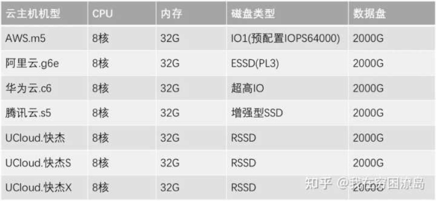 尚云主机，稳定性、性能与可靠性的深度解析
